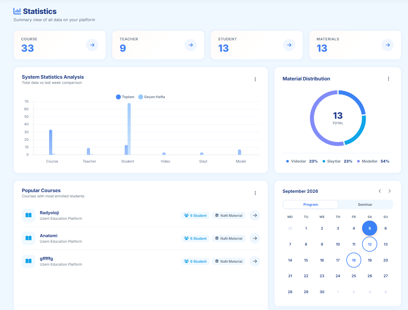 Comprehensive Student Learning Analytics